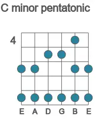 Guitar scale for minor pentatonic in position 4